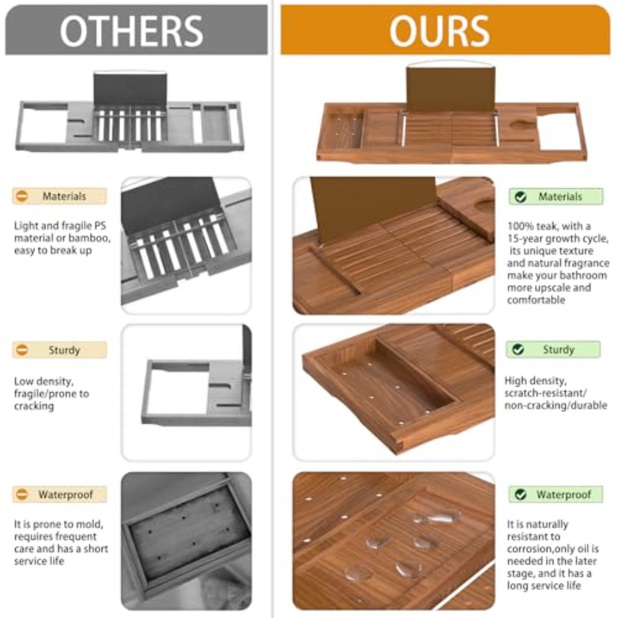 Premium Bathtub Tray Caddy Exp - Bath Caddy Tray のレビューと価格
